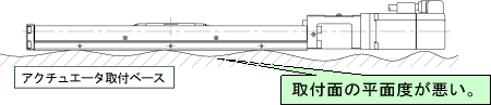 取付面の平面度が悪い