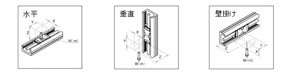 ボールねじアクチュエータの取付状態