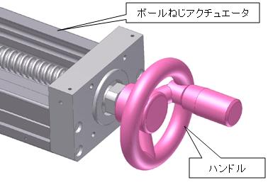 アクチュエータとハンドルの接合