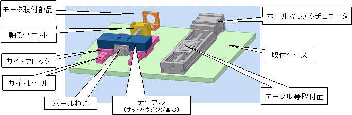 単品部品の組み合わせとボールねじアクチュエータの比較