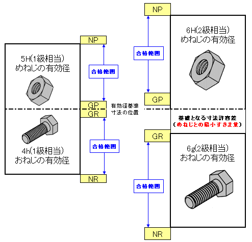 ねじの等級について教えてください｜ゲージ｜技術情報｜黒田精工株式会社