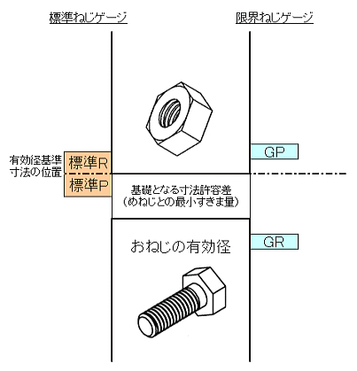 有効径関係図