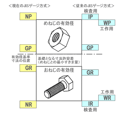 有効径関係図