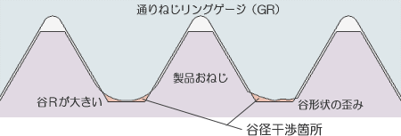 嵌め合い断面拡大図