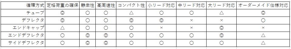 junkanhoushiki_20240126.jpg